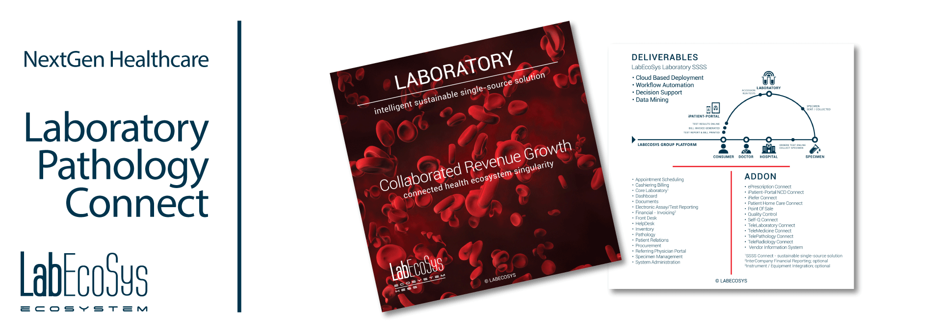 LabEcoSys Connected Laboratory Information System